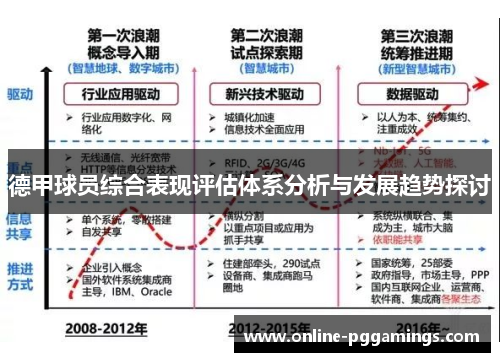 德甲球员综合表现评估体系分析与发展趋势探讨
