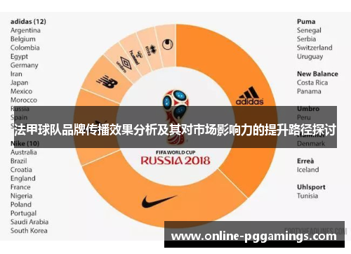 法甲球队品牌传播效果分析及其对市场影响力的提升路径探讨