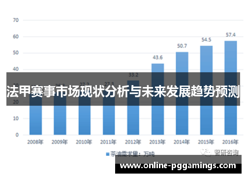 法甲赛事市场现状分析与未来发展趋势预测