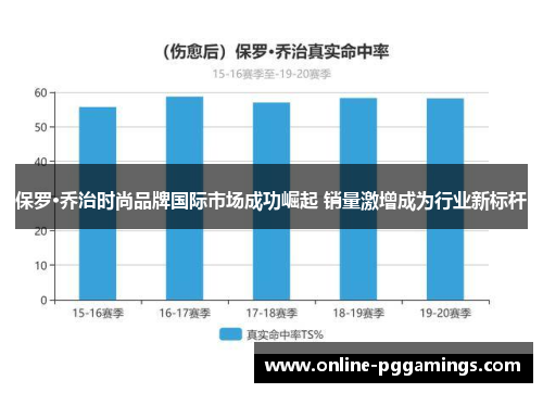 保罗·乔治时尚品牌国际市场成功崛起 销量激增成为行业新标杆