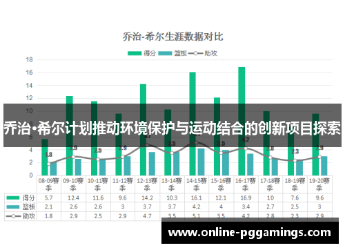 乔治·希尔计划推动环境保护与运动结合的创新项目探索