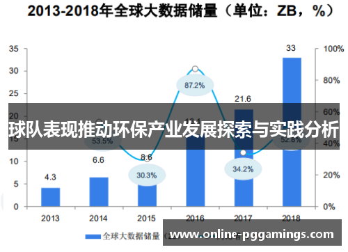 球队表现推动环保产业发展探索与实践分析