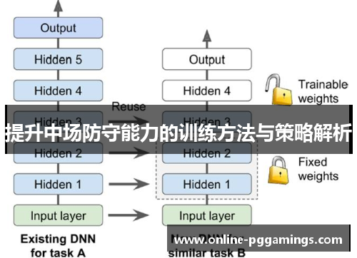提升中场防守能力的训练方法与策略解析