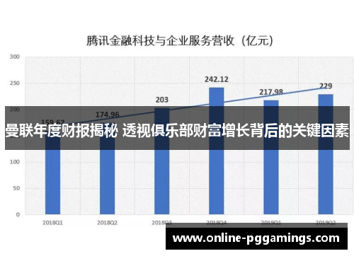 曼联年度财报揭秘 透视俱乐部财富增长背后的关键因素