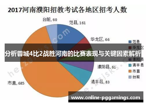 分析蓉城4比2战胜河南的比赛表现与关键因素解析