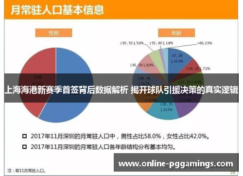 上海海港新赛季首签背后数据解析 揭开球队引援决策的真实逻辑