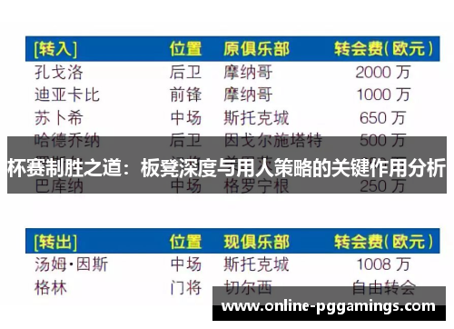 杯赛制胜之道：板凳深度与用人策略的关键作用分析