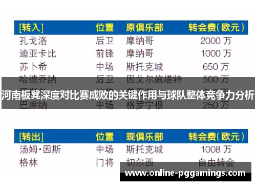 河南板凳深度对比赛成败的关键作用与球队整体竞争力分析
