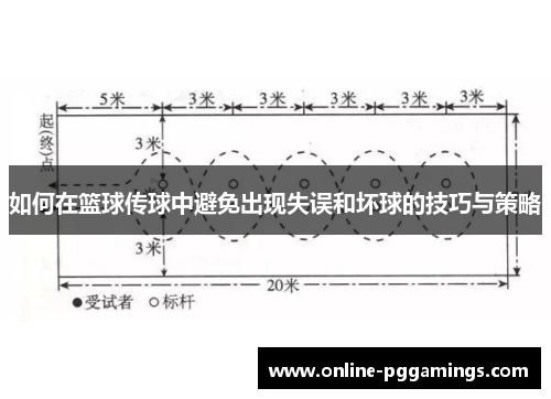 如何在篮球传球中避免出现失误和坏球的技巧与策略