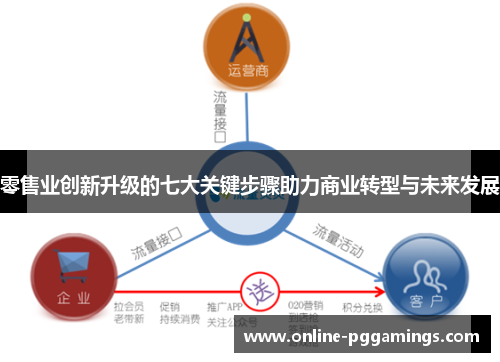 零售业创新升级的七大关键步骤助力商业转型与未来发展