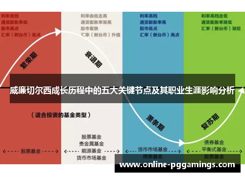 威廉切尔西成长历程中的五大关键节点及其职业生涯影响分析