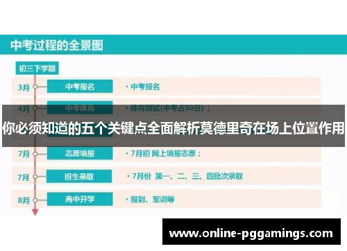 你必须知道的五个关键点全面解析莫德里奇在场上位置作用