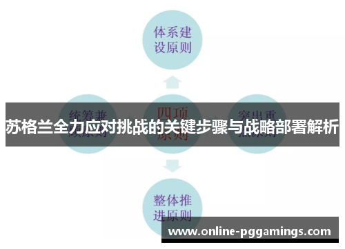 苏格兰全力应对挑战的关键步骤与战略部署解析