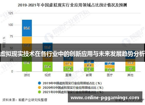虚拟现实技术在各行业中的创新应用与未来发展趋势分析