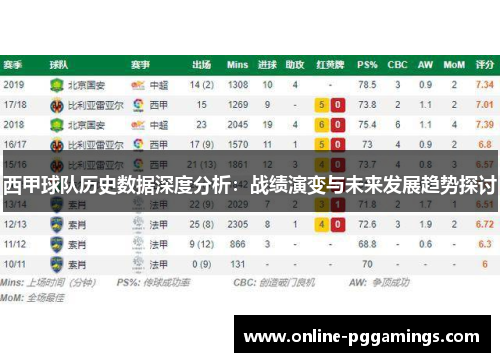 西甲球队历史数据深度分析:战绩演变与未来发展趋势探讨 西甲球队历史数据深度分析:战绩演变与未来发展趋势探讨