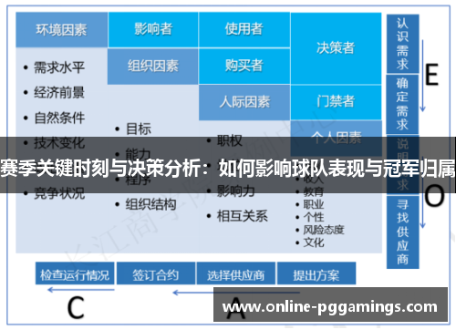 赛季关键时刻与决策分析:如何影响球队表现与冠军归属 赛季关键时刻与决策分析:如何影响球队表现与冠军归属
