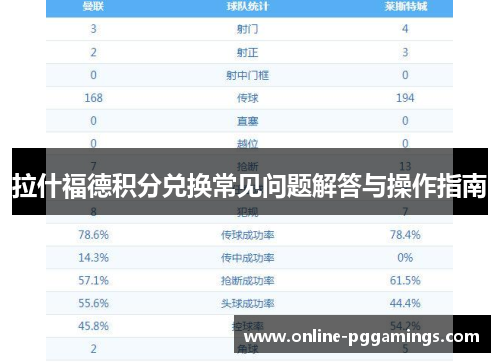 拉什福德积分兑换常见问题解答与操作指南 拉什福德积分兑换常见问题解答与操作指南