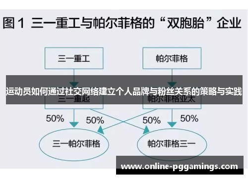 运动员如何通过社交网络建立个人品牌与粉丝关系的策略与实践