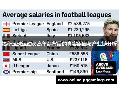 揭秘足球运动员高年薪背后的真实原因与产业链分析 揭秘足球运动员高年薪背后的真实原因与产业链分析