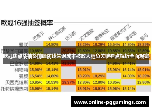 欧冠焦点战抽签前瞻防线失误成本被放大胜负关键看点解析全面观察