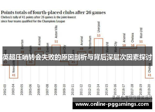 英超压哨转会失败的原因剖析与背后深层次因素探讨