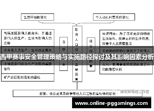 西甲赛事安全管理策略与实施路径探讨及其影响因素分析